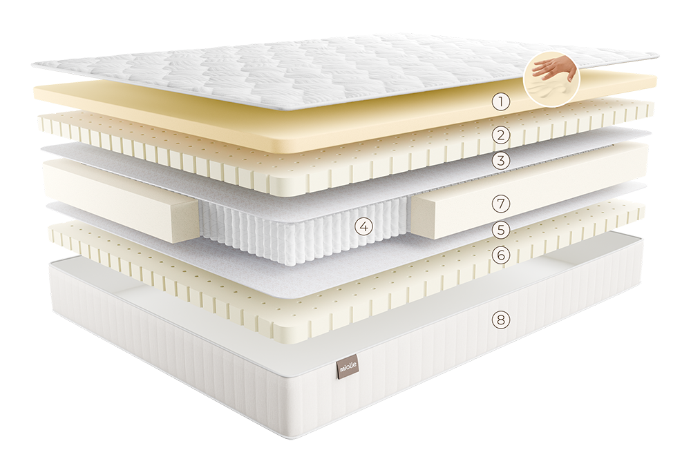 Матрас МАДЖОРЕ МИЛЛЕ