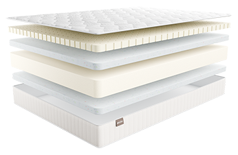 Матрас ТЕРРА ФОРТЕ ГРАНДЕ ДУО