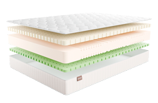 Матрас АУРА АЛЬТРО АЛОЭ