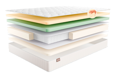 Матрас БЕЛЛОНА МИЛЛЕ