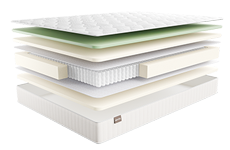 Матрас ФОРЛИ УНО