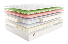 Матрас ЛОРЕНЦО МОЛЬТО