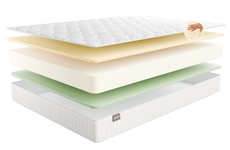 Матрас ТЕРРА НУВИА